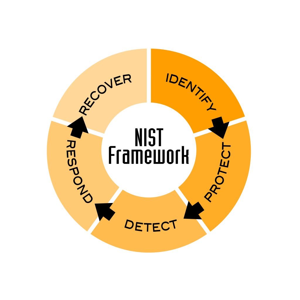 Waident Framework Infographic